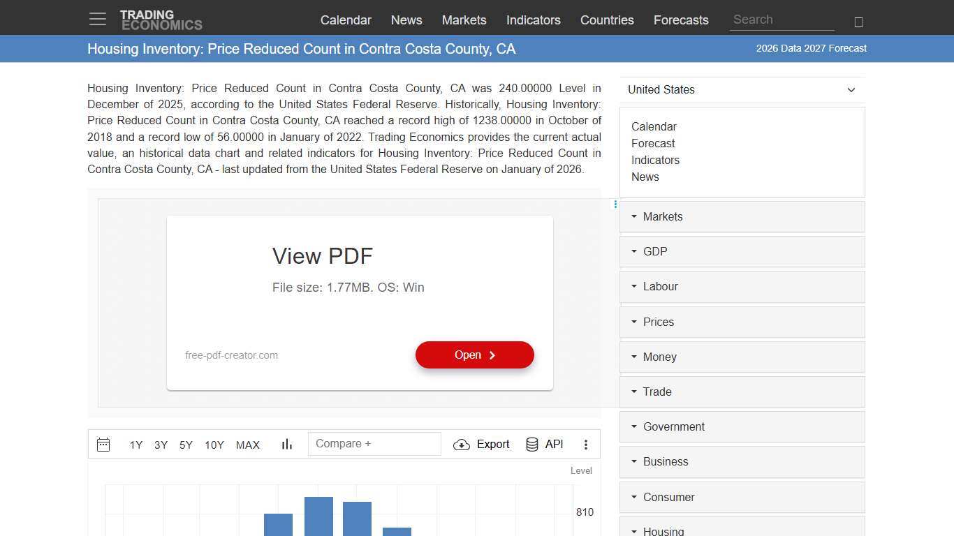 Housing Inventory: Price Reduced Count in Contra Costa County, CA - 2026 Data 2027 Forecast